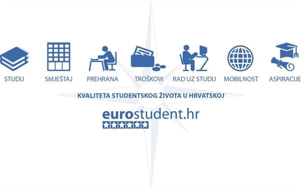 Poziv studentima za sudjelovanje u najvećem istraživanju o kvaliteti studentskog života u Europi