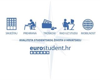 Poziv studentima za sudjelovanje u najvećem istraživanju o kvaliteti studentskog života u Europi
