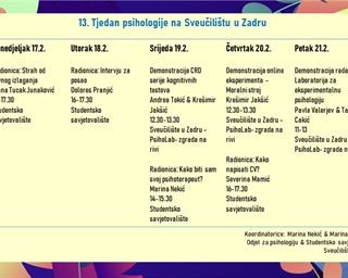 13. Tjedan psihologije