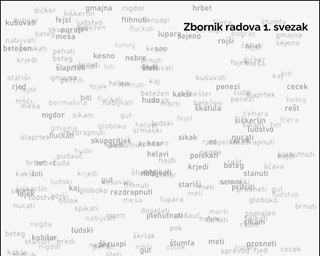 Zbornik "Periferno u hrvatskoj književnosti i kulturi"