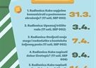 Radionice za usavršavanje karijernih kompetencija