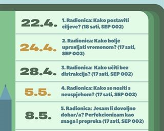 Ciklus radionica "Usvoji vještine za studiranje bez muke"