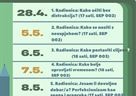 Ciklus radionica "Usvoji vještine za studiranje bez muke"