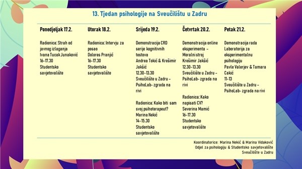 13. Tjedan psihologije