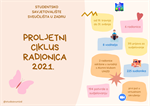 Završen 6. Proljetni ciklus radionica