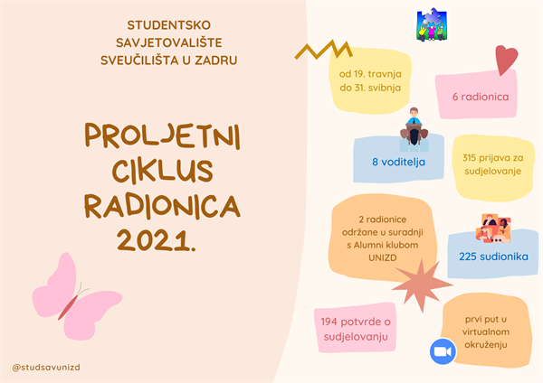 Završen 6. Proljetni ciklus radionica
