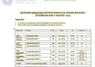 Ispitni rokovi travanj